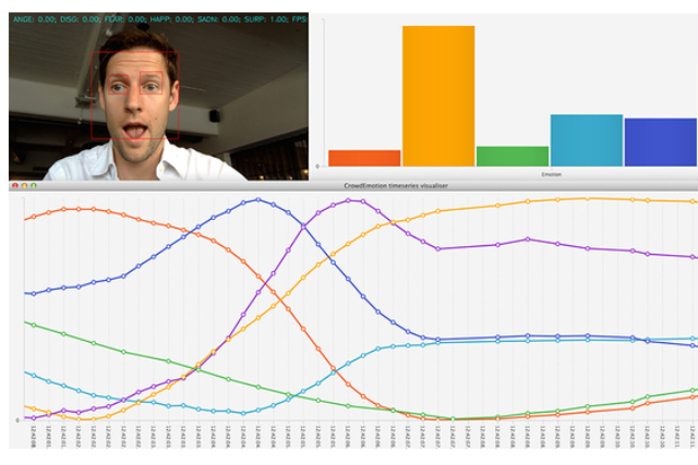 BBC Worldwide: tracking audience's facial expressions