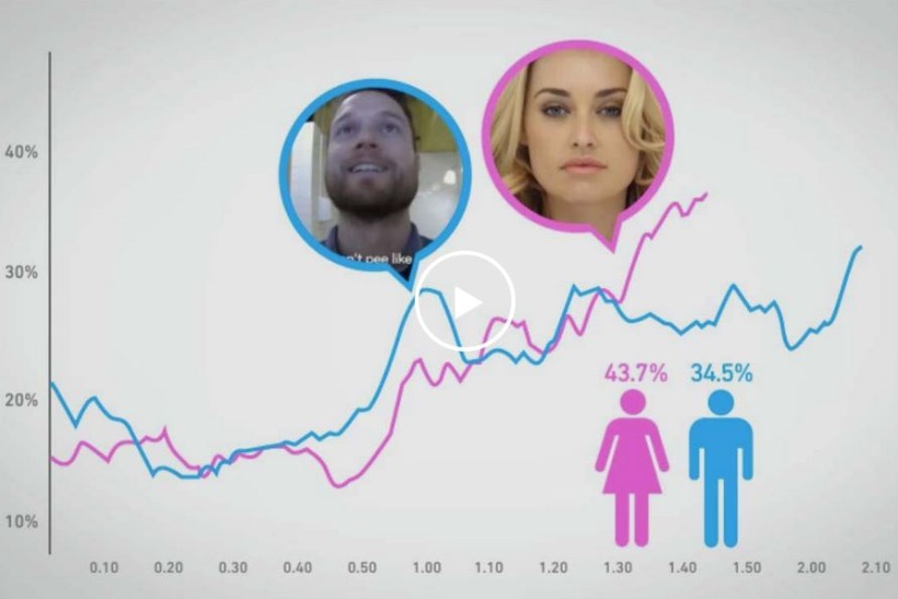 European Commission grant will fund research into content 'likeability'
