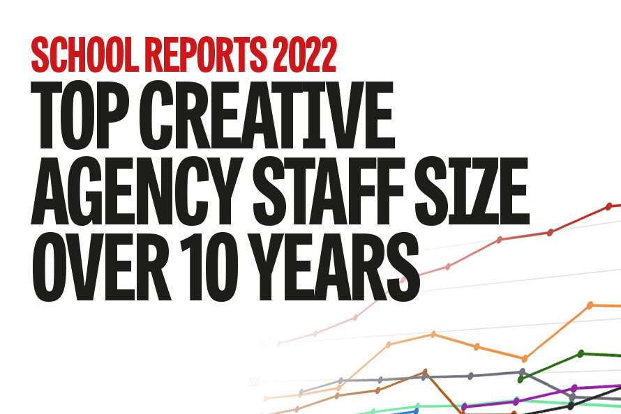 Graphic of line graph with words "School Reports 2022 Top Creative Agency Staff Size Over 10 Years"