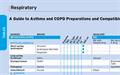 Asthma and COPD preparations and compatible devices