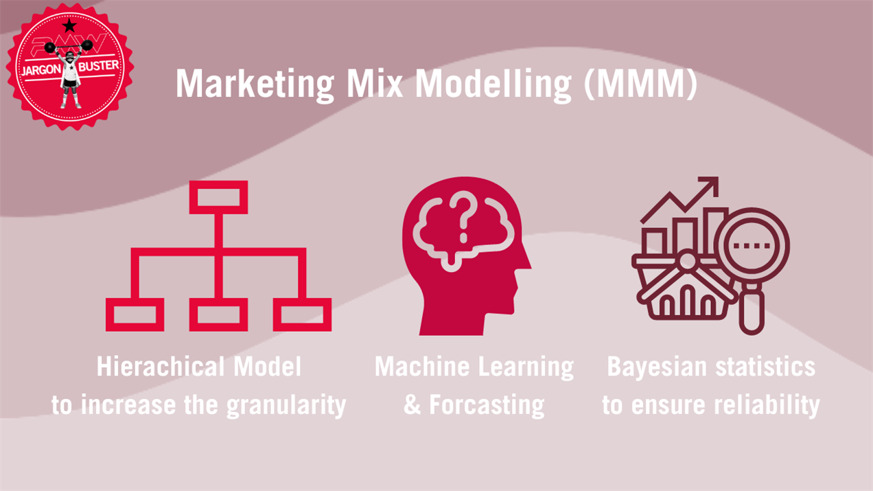 Marketing mix deals modeling machine learning