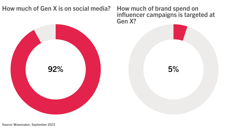 What is the Richest Social Media? Unveiling Titans of Tech