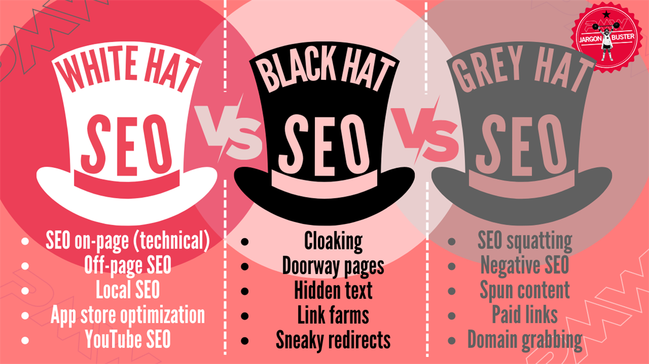 Black Hat SEO Tactics Some  Sellers Use