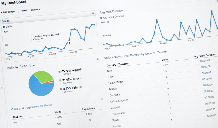 Medição de desempenho com ferramentas digitais para melhorar ROI