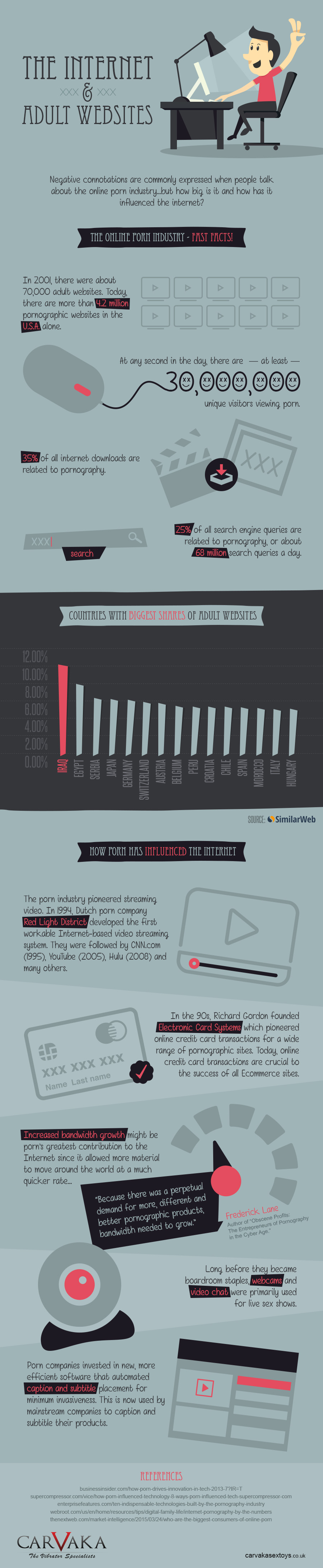 Infographic: Internet porn...is it really that big? | PR Week