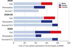 WindEconomics: How the UK reaches net-zero emissions by 2050