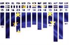 Country by country - Europe's renewable energy plans