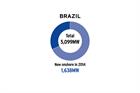 Market Status: Brazil - Records set but end of honeymoon in sight