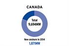 Market Status: Canada - Strong growth now but outlook less rosy