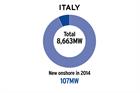 Market Status: Italy - Auction process needs clarifying