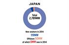 Market Status: Japan - Offshore tariff bodes well for big potential