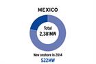 Market Status: Mexico - Awaiting pay model in market reform
