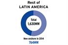 Market Status: Smaller countries make good progress