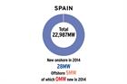 Market Status: Spain - Former stronghold still out of the game
