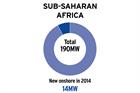 Market Status: Sub-Saharan Africa - South Africa leaves neighbours behind