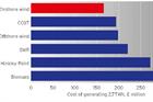 Wind Economics: UK consumers miss out on big savings