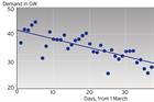 WindEconomics: How will wind fare after the Covid-19 pandemic?