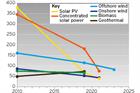 WindEconomics: Renewables could assist economic post-pandemic recovery