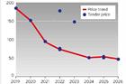 WindEconomics: IEA bullish on offshore growth and falling costs