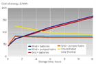 WindEconomics: Managing variability costs rise with renewables