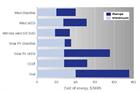 WindEconomics: Wind and solar cross a 'new threshold'