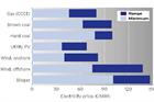 WindEconomics: Renewables lead the way