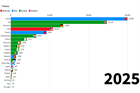 35 years of offshore wind in 35 seconds