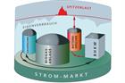 Fraunhofer Institute combines batteries with biogas
