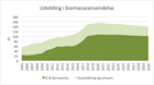 Danish biomass-to-energy predicted ‘to fall’