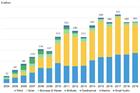 Offshore wind spending reaches record high in 2019