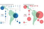 Latin America - Special Report 2013