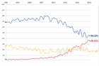 Wind pushing UK renewables past fossil fuels
