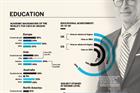 The "typical" CEO: Education, career, pay and more