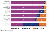 Marketing Society survey reveals anti-Brexit sentiment
