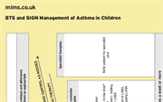 Management of Asthma in Children (BTS/SIGN Guideline)
