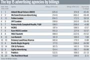 Nielsen... 2009 billings table