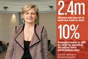 Snowball: tackling gender issues can boost ad industry