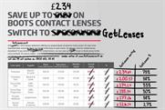 GetLenses: Specsavers threatens legal action over ad