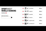 Uniqlo: Sportweet website