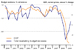 Bellwether report