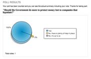 Poll: Should money lost to companies that close be better protected?