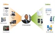 FACT: Multi-channel customers are more profitable!