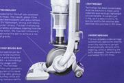 Dyson: Simon S Kershaw discusses the latest campaign