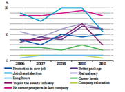 Special Report: Salary survey (part one) - What are you worth?