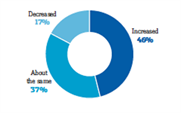Salary survey (part two) - Reading the numbers 