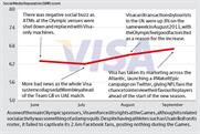 Brand Barometer: Social media performance of Visa