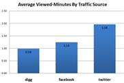 Twitter users enjoy extended programming