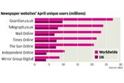Guardian tops UK online newspaper league