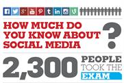 Social media exam: the good, the bad and the ugly answers