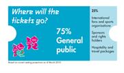 London 2012 Olympic Games: ticket registration opens